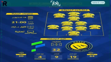 موعد مباراة النصر والفتح في دوري روشن والقنوات الناقلة وتشكيل قوي متوقع